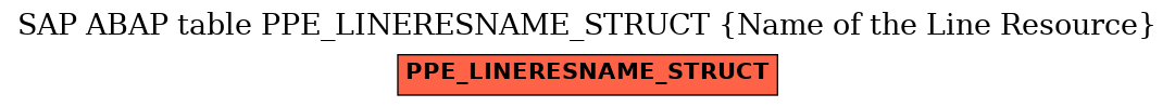 E-R Diagram for table PPE_LINERESNAME_STRUCT (Name of the Line Resource)