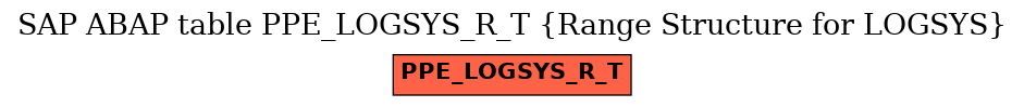 E-R Diagram for table PPE_LOGSYS_R_T (Range Structure for LOGSYS)