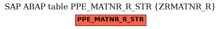 E-R Diagram for table PPE_MATNR_R_STR (ZRMATNR_R)
