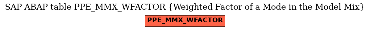 E-R Diagram for table PPE_MMX_WFACTOR (Weighted Factor of a Mode in the Model Mix)