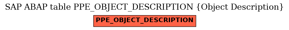 E-R Diagram for table PPE_OBJECT_DESCRIPTION (Object Description)