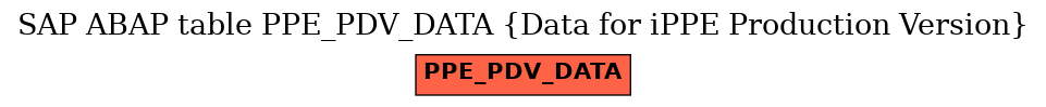 E-R Diagram for table PPE_PDV_DATA (Data for iPPE Production Version)