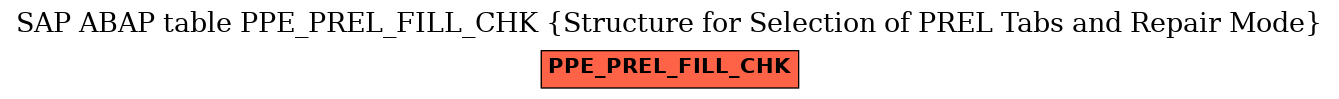 E-R Diagram for table PPE_PREL_FILL_CHK (Structure for Selection of PREL Tabs and Repair Mode)