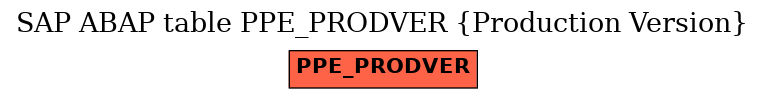 E-R Diagram for table PPE_PRODVER (Production Version)