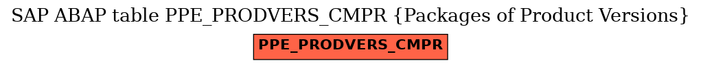 E-R Diagram for table PPE_PRODVERS_CMPR (Packages of Product Versions)