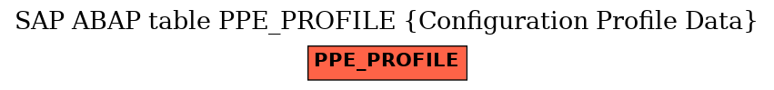 E-R Diagram for table PPE_PROFILE (Configuration Profile Data)