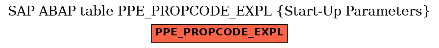 E-R Diagram for table PPE_PROPCODE_EXPL (Start-Up Parameters)