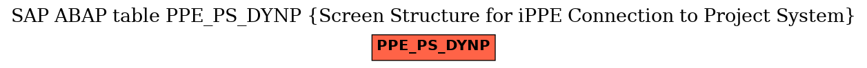 E-R Diagram for table PPE_PS_DYNP (Screen Structure for iPPE Connection to Project System)