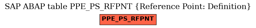 E-R Diagram for table PPE_PS_RFPNT (Reference Point: Definition)