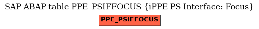 E-R Diagram for table PPE_PSIFFOCUS (iPPE PS Interface: Focus)