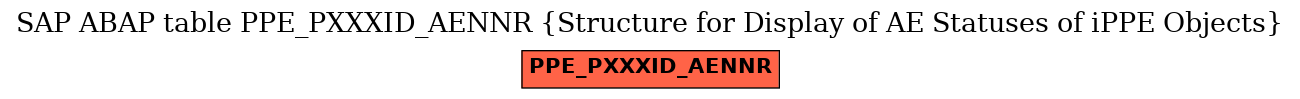 E-R Diagram for table PPE_PXXXID_AENNR (Structure for Display of AE Statuses of iPPE Objects)