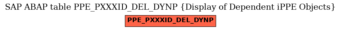 E-R Diagram for table PPE_PXXXID_DEL_DYNP (Display of Dependent iPPE Objects)