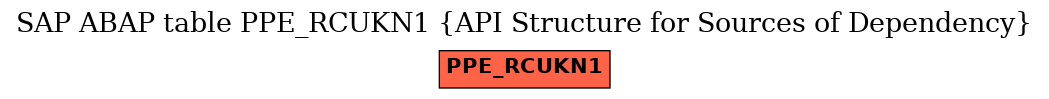 E-R Diagram for table PPE_RCUKN1 (API Structure for Sources of Dependency)