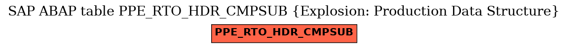 E-R Diagram for table PPE_RTO_HDR_CMPSUB (Explosion: Production Data Structure)