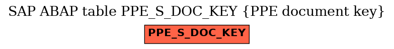 E-R Diagram for table PPE_S_DOC_KEY (PPE document key)