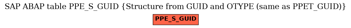 E-R Diagram for table PPE_S_GUID (Structure from GUID and OTYPE (same as PPET_GUID))