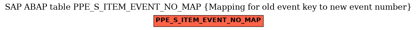E-R Diagram for table PPE_S_ITEM_EVENT_NO_MAP (Mapping for old event key to new event number)