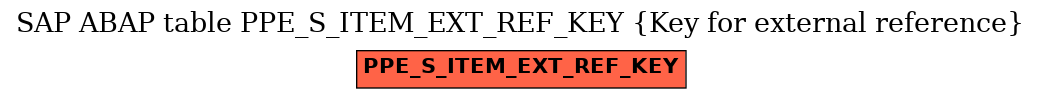 E-R Diagram for table PPE_S_ITEM_EXT_REF_KEY (Key for external reference)