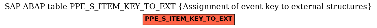 E-R Diagram for table PPE_S_ITEM_KEY_TO_EXT (Assignment of event key to external structures)