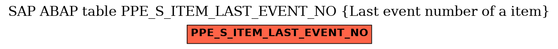 E-R Diagram for table PPE_S_ITEM_LAST_EVENT_NO (Last event number of a item)