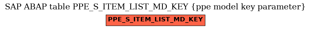 E-R Diagram for table PPE_S_ITEM_LIST_MD_KEY (ppe model key parameter)