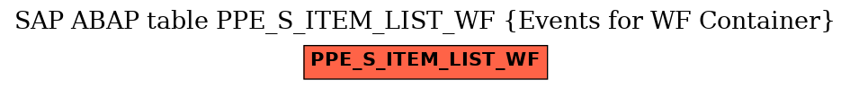 E-R Diagram for table PPE_S_ITEM_LIST_WF (Events for WF Container)