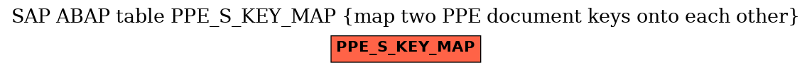 E-R Diagram for table PPE_S_KEY_MAP (map two PPE document keys onto each other)