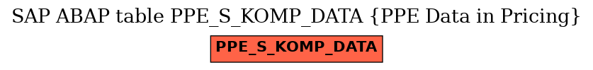 E-R Diagram for table PPE_S_KOMP_DATA (PPE Data in Pricing)