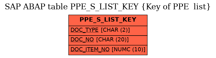 E-R Diagram for table PPE_S_LIST_KEY (Key of PPE  list)