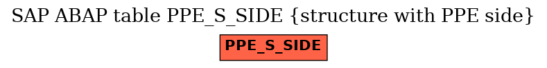 E-R Diagram for table PPE_S_SIDE (structure with PPE side)