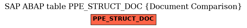 E-R Diagram for table PPE_STRUCT_DOC (Document Comparison)