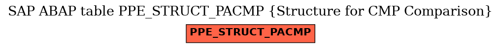 E-R Diagram for table PPE_STRUCT_PACMP (Structure for CMP Comparison)