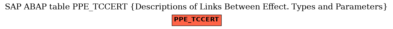 E-R Diagram for table PPE_TCCERT (Descriptions of Links Between Effect. Types and Parameters)