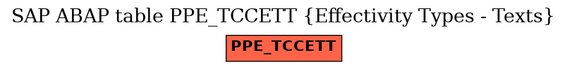 E-R Diagram for table PPE_TCCETT (Effectivity Types - Texts)