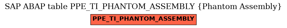 E-R Diagram for table PPE_TI_PHANTOM_ASSEMBLY (Phantom Assembly)