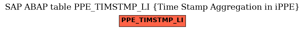 E-R Diagram for table PPE_TIMSTMP_LI (Time Stamp Aggregation in iPPE)