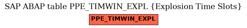 E-R Diagram for table PPE_TIMWIN_EXPL (Explosion Time Slots)
