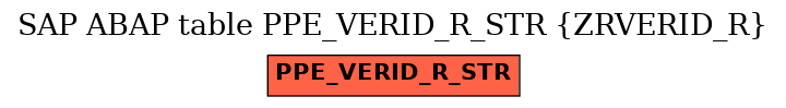 E-R Diagram for table PPE_VERID_R_STR (ZRVERID_R)