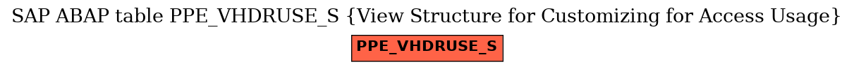 E-R Diagram for table PPE_VHDRUSE_S (View Structure for Customizing for Access Usage)