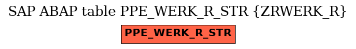 E-R Diagram for table PPE_WERK_R_STR (ZRWERK_R)