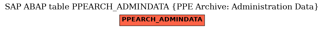 E-R Diagram for table PPEARCH_ADMINDATA (PPE Archive: Administration Data)