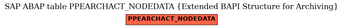 E-R Diagram for table PPEARCHACT_NODEDATA (Extended BAPI Structure for Archiving)