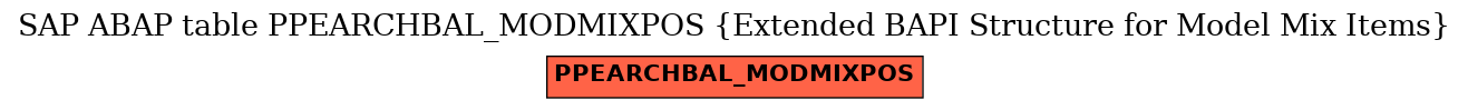 E-R Diagram for table PPEARCHBAL_MODMIXPOS (Extended BAPI Structure for Model Mix Items)