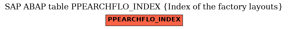 E-R Diagram for table PPEARCHFLO_INDEX (Index of the factory layouts)