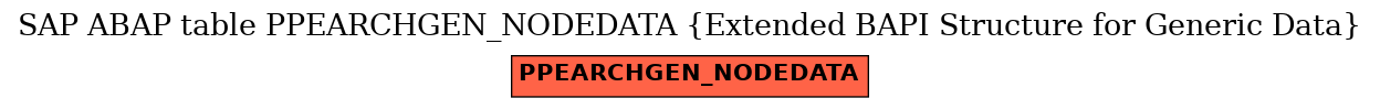 E-R Diagram for table PPEARCHGEN_NODEDATA (Extended BAPI Structure for Generic Data)