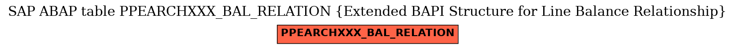 E-R Diagram for table PPEARCHXXX_BAL_RELATION (Extended BAPI Structure for Line Balance Relationship)