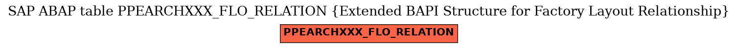 E-R Diagram for table PPEARCHXXX_FLO_RELATION (Extended BAPI Structure for Factory Layout Relationship)