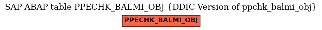 E-R Diagram for table PPECHK_BALMI_OBJ (DDIC Version of ppchk_balmi_obj)