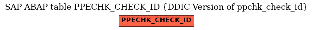 E-R Diagram for table PPECHK_CHECK_ID (DDIC Version of ppchk_check_id)