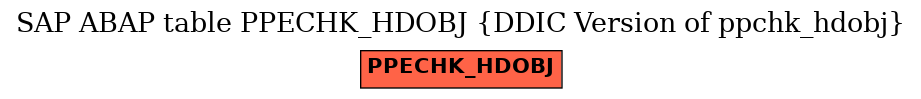 E-R Diagram for table PPECHK_HDOBJ (DDIC Version of ppchk_hdobj)